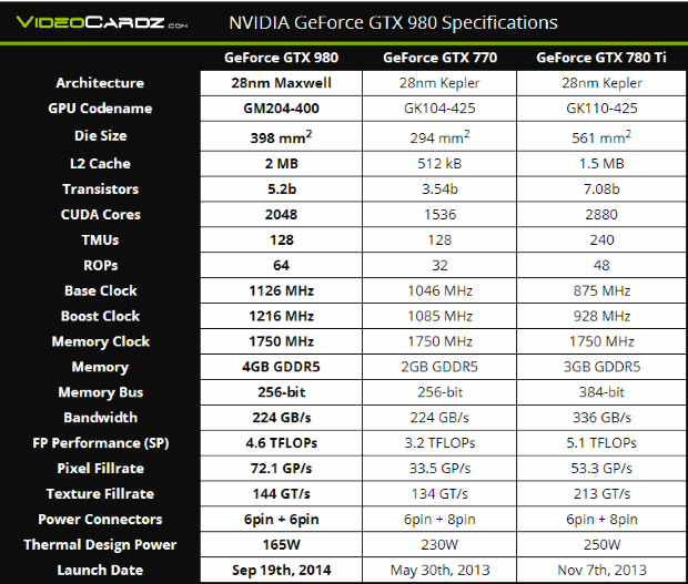 Specs de la 980 GTX