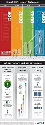 DDR4 Crucial RoadMap