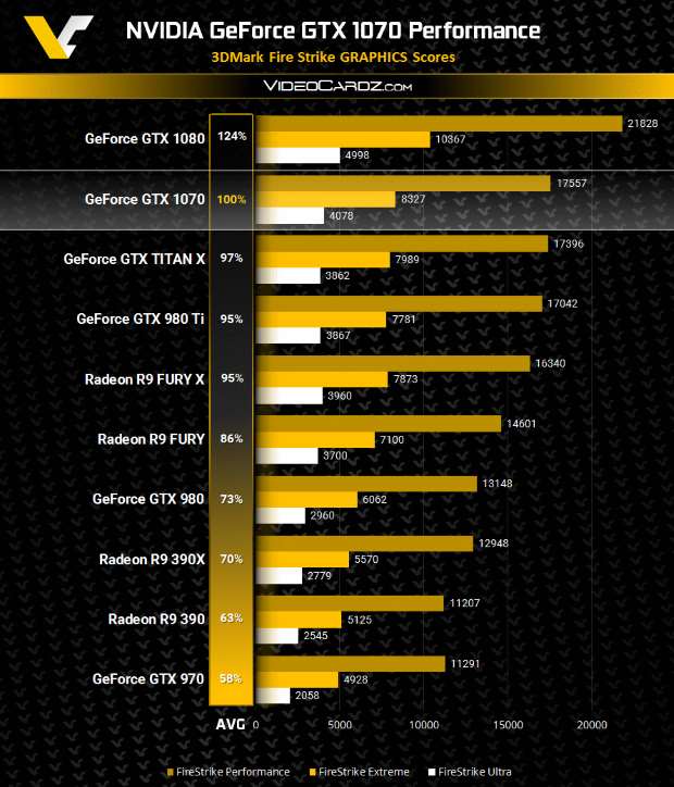 GTX 1070 3DMARK VideoCardz