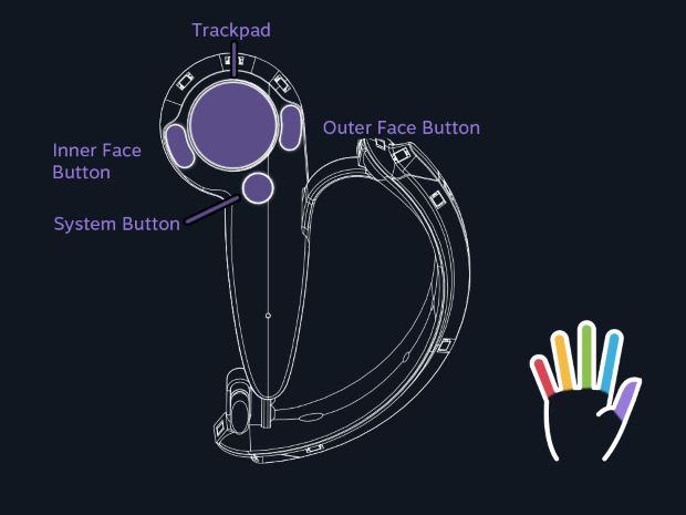 Knucles Prototype