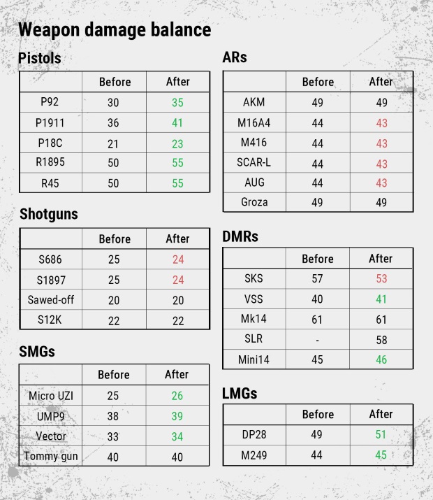 PUBG - Weapons Balance Upgrade 12