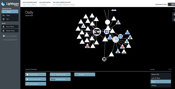 Lightbeam: exemple