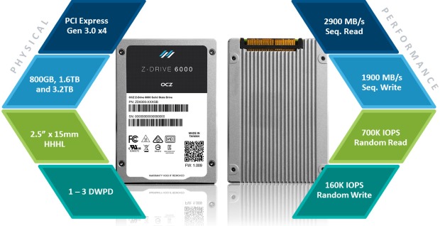 OCZ Z-Drive 6000 - fonctionnalités