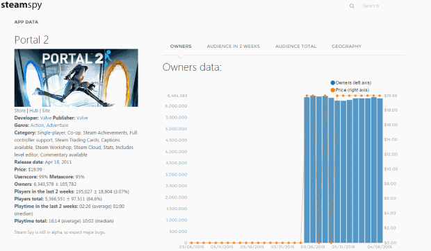 Steam Spy - Portal 2