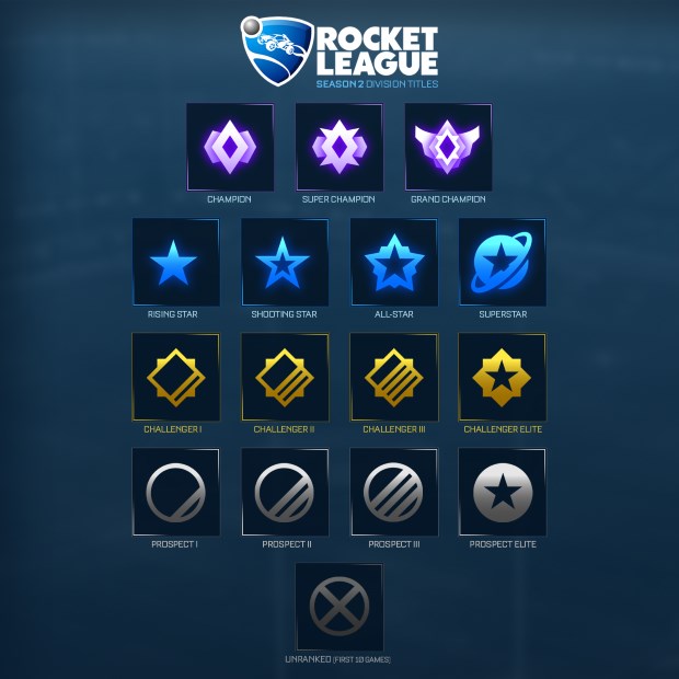 Rocket League - Season 2 - Division Titles