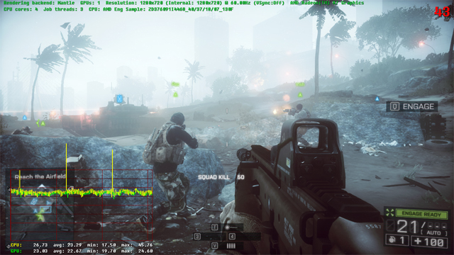 Battlefield 4 avec Mantle