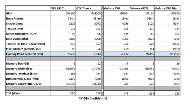 X80 Specs